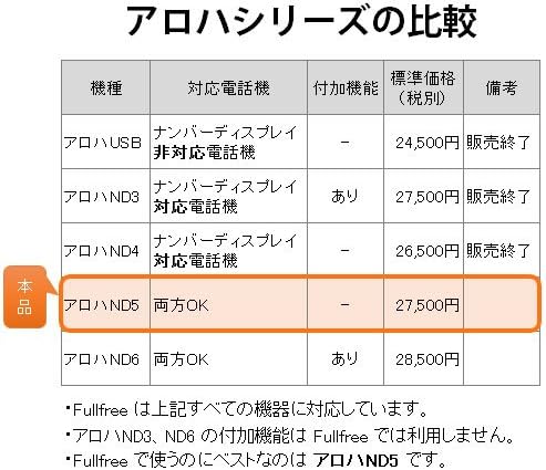 Amazon Ctiシステム簡単導入キット ナンバーディスプレイアダプタ アロハnd5 アロハnd4後継機 Usb接続 Ctiソフト Fullfree コネクタ 配線部品 オンライン通販