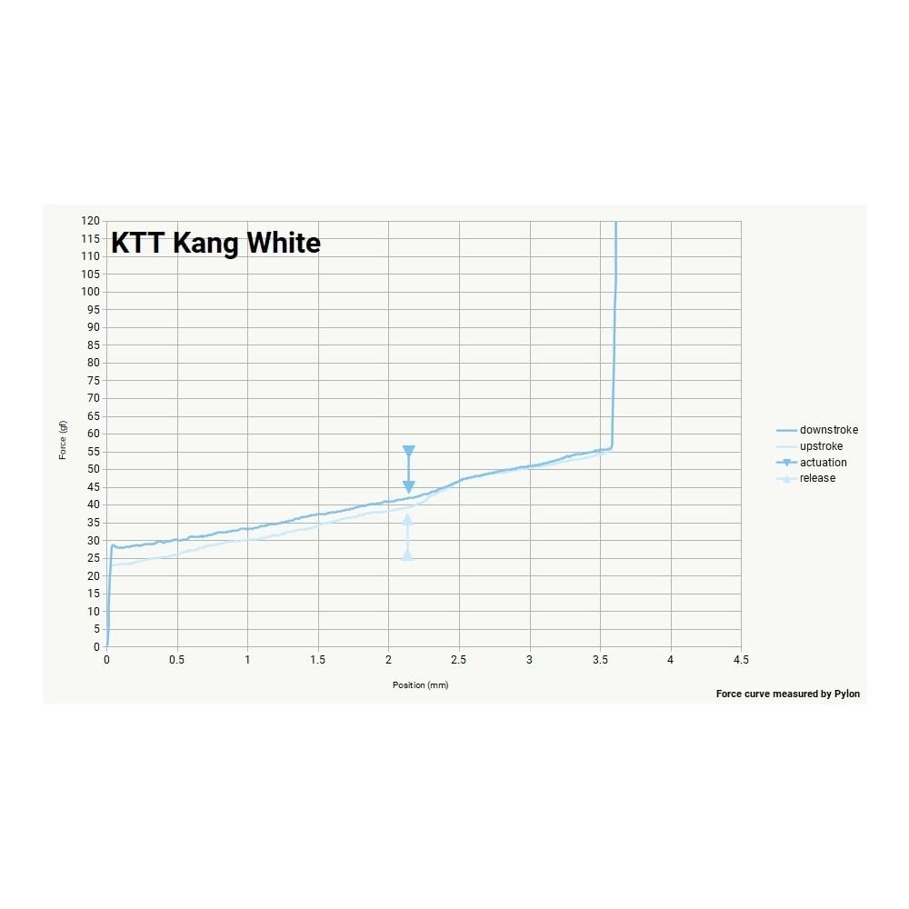 DucKey Commutateur KTT Kang White V3, Linéaire 3Pin 45g MX Switch for La Personnalisation du Clavier De Jeu Mécanique (Size : 110PCS)