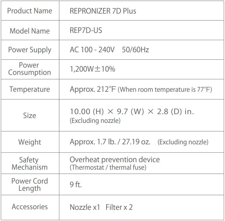 Bioprogramming | REPRONIZER 7D Plus