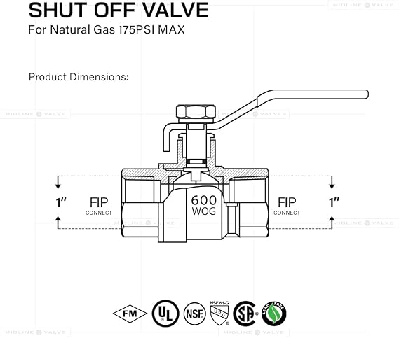 Midline Valve 832T223-NL-5 Premium Full Port Ball Valve, Brass, 1 in. FIP x 1 in. FIP (5 Pack)