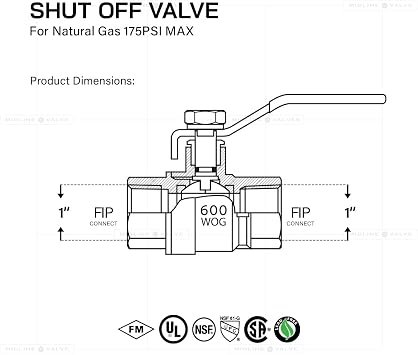 Midline Valve 832T223-NL-5 Premium Full Port Ball Valve, Brass, 1 in. FIP x 1 in. FIP (5 Pack)