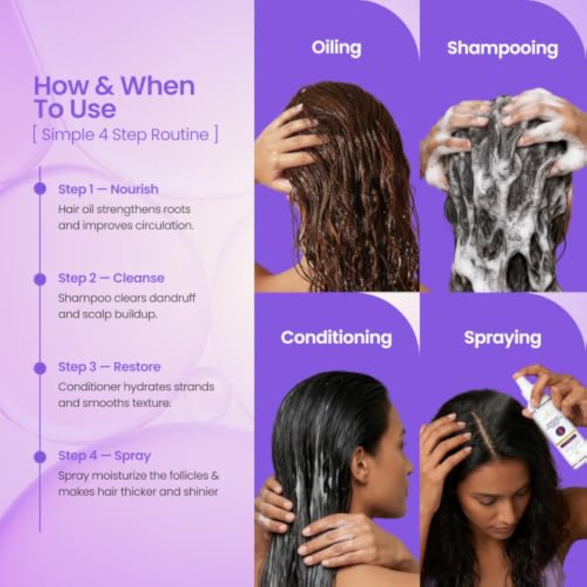 Complete Hairfall Kit, 4-in-1 Routine for Growth