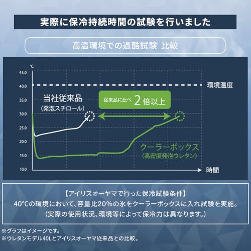 アイリスオーヤマ(IRIS OHYAMA) 【5.6日保冷】 アイリスオーヤマ HUGEL クーラーボックス 20L ベージュ クーラーボックス レジャークーラー アウトドア キャンプ 大型 スポーツ TC-20 3枚目