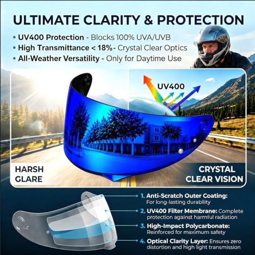 Image of PSLER Shatterproof Motorcycle Helmet Visor for HJ-34P C10,(Film&Deep Blue)