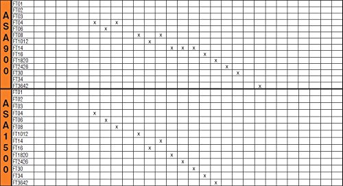 Flange ALIGNING Tool 1