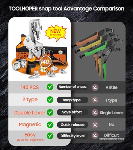 Snap Fastener Tool, Snap Kit with Tool, Canvas Snap Tool with 40 Sets Boat Cover Snaps, Repair and Replace Snaps DIY Leather, Sewing, Tarps, Fabric