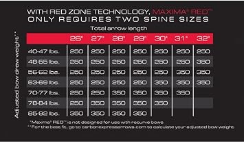Carbon Express Maxima RED Carbon Arrow Shaft with Dynamic Spine Control, 12-Pack - Available in 350 & 400 Spine