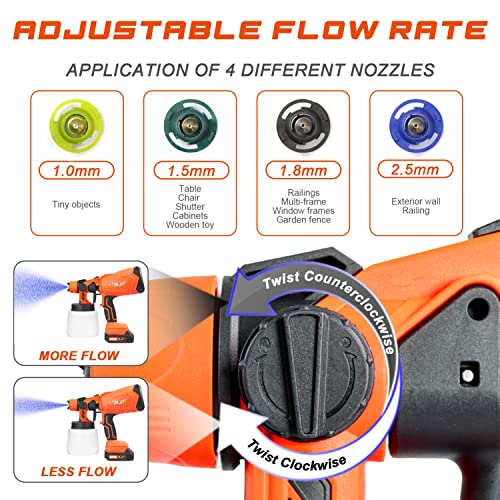 Mjf Cordless Paint Sprayer, With 2 * 20V 2.0Ah Batteries, Includes 4 Copper Nozzles & 3 Patterns, 1000Ml Container, Hvlp Paint Sprayer For Home Interior And Exterior, Handheld Paint Spray Gun, Orange #TOP4