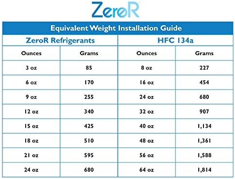 ZeroR® AC Refrigerant | R134a Replacement | 6 Cans for AC Recharging