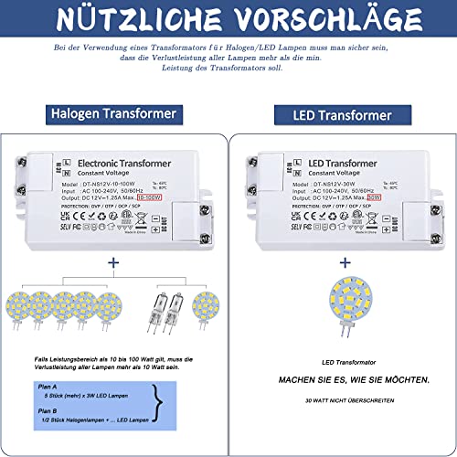 Jenyolon - Lampadina LED G4, 2,2 W AC/DC 12 V