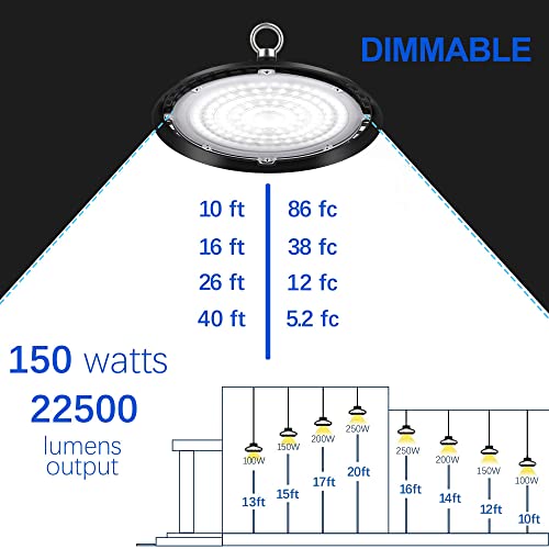 Cinoton 150W Ufo Led High Bay Lights With Us Plug, 22500Lm[600W Hid/Hps Equiv.] Ip65 Waterproof Commercial Bay Lighting For Warehouse Workshop Barn Court Factory 5000K-Daylight 120V Etl Listed 4 Pack #TOP3