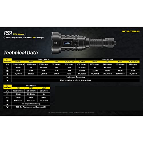 Nitecore P35i LEP Flashlight, 3000 Lumen USB-C Rechargeable Long Throw with Two NL2150HPi and LumenTac Organizer