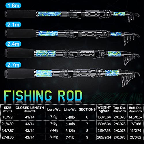 Sougayilang 2021 Angelrute der neuen Generation, Junge Modetarnung Blue Fishing Pole & Luminous Tip Design, Teleskop… – Bild 3