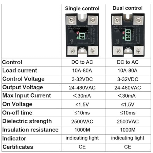 Relais statique SSR 25A Dural control à double sortie CC/CA pour une commutation silencieuse