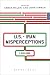 U.S.-Iran Misperceptions: A Dialogue