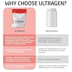 FIRST ENDURANCE Ultragen Workout Recovery Drink Powder, Protein Mix, Boosts Energy, Accelerates Recovery | Tropical Punch, 15 Servings - Image 3