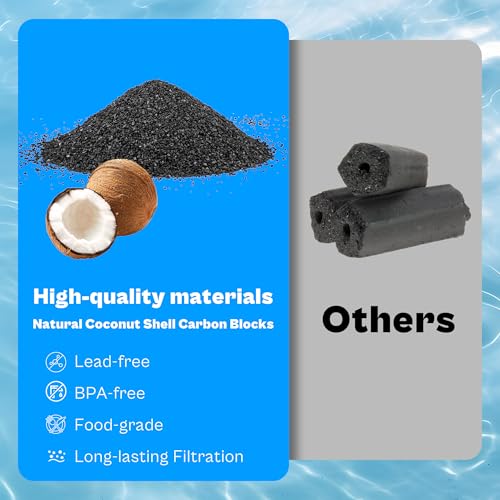 6 Pack Faucet Water Filter Replacement fit for Pur water faucet, Compatible with All Pur Faucet Mount Filtration Systems LUXRILIX