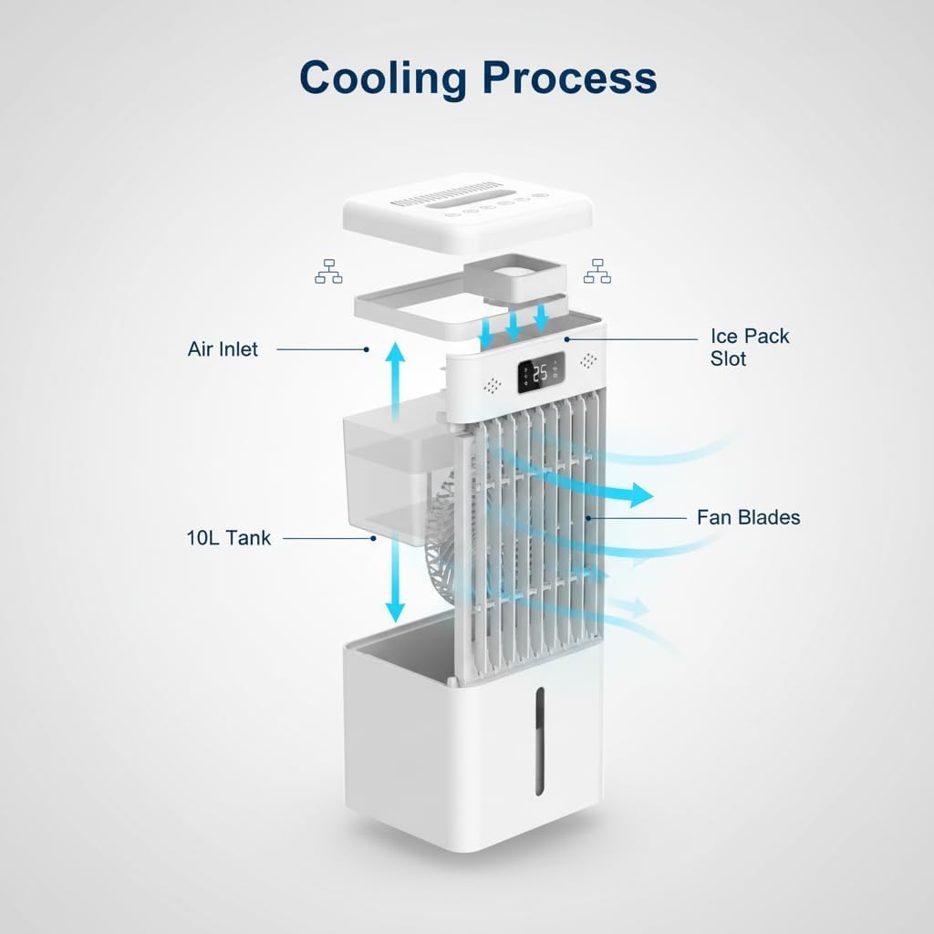 10L Evaporative Air Cooler,Portable Swamp Cooler with Remote Control, 3 Speeds & 3 Modes, 45W Energy Efficient Cooling Fan with Ice Packs and Casters for Bedroom Office
