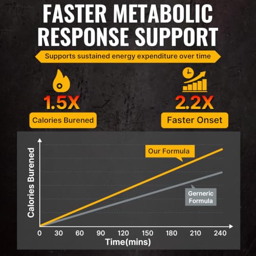Niewoue Thermogenic Fat Burner