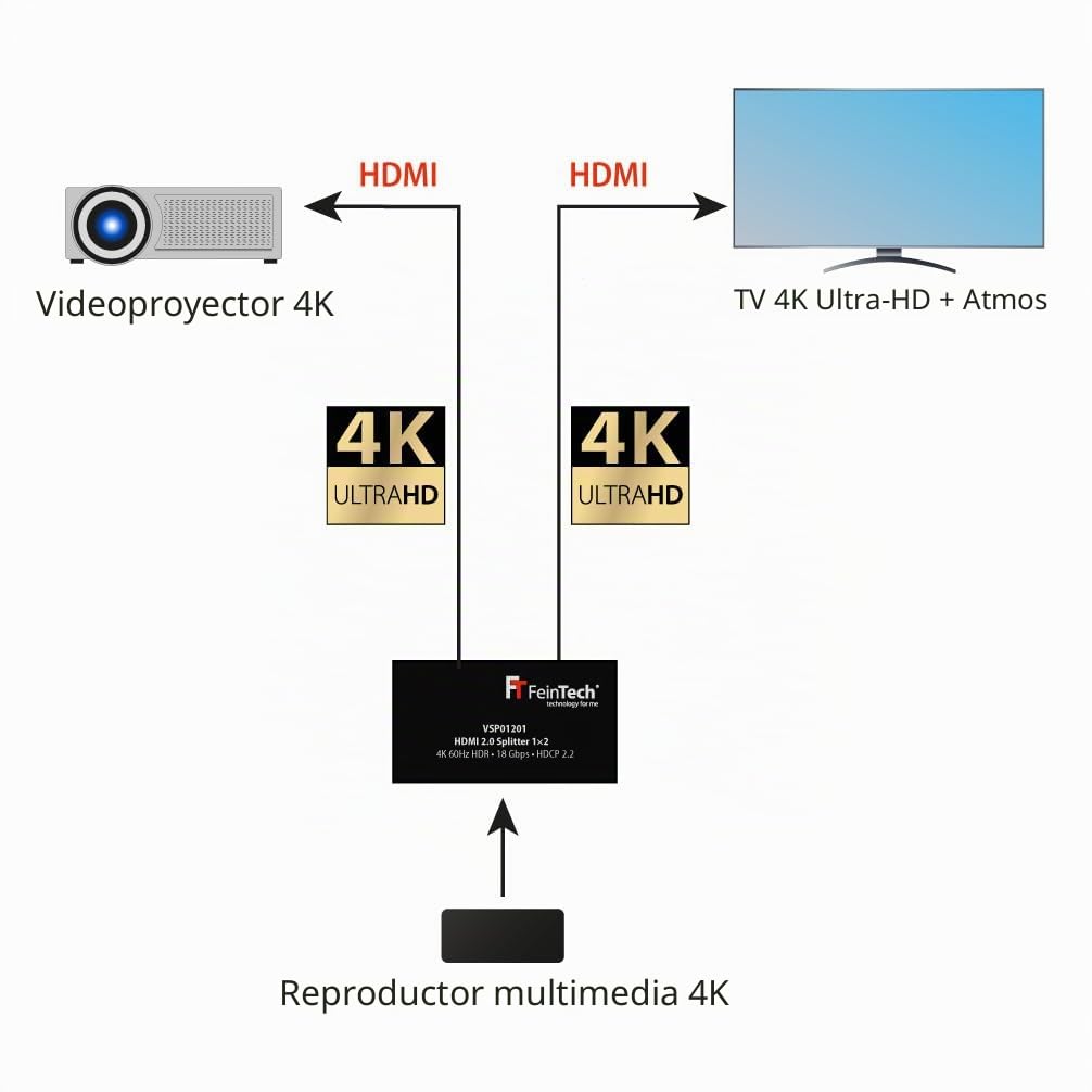 FeinTech VSP01201 HDMI 2.0 Splitter 1x2 distribuidor UHD 4K@60Hz YUV 4:4:4 HDR HDCP 2.2 EDID 18 Gbps
