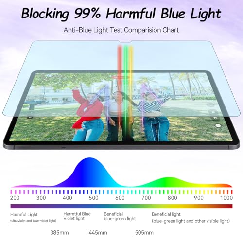 Image of IPROKKO 2 Pack Anti Blue Light Screen Protector for Samsung Galaxy Tab S10 Plus /S9 FE Plus /S9 Plus /S8 Plus /S7 FE /S7 Plus (12.4 Inch), Matte Anti Glare Harmful Light Filter Eye Protection Cover, Bubble Free Easy Install