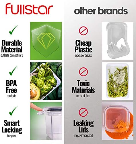 Set of 40 [20 Containers + 20 Lids] Airtight Food Storage Container Set - Re-usable Plastic Food Containers with Lids - Plastic Containers Kitchen - Microwave Freezer Dishwasher Safe Food Boxes