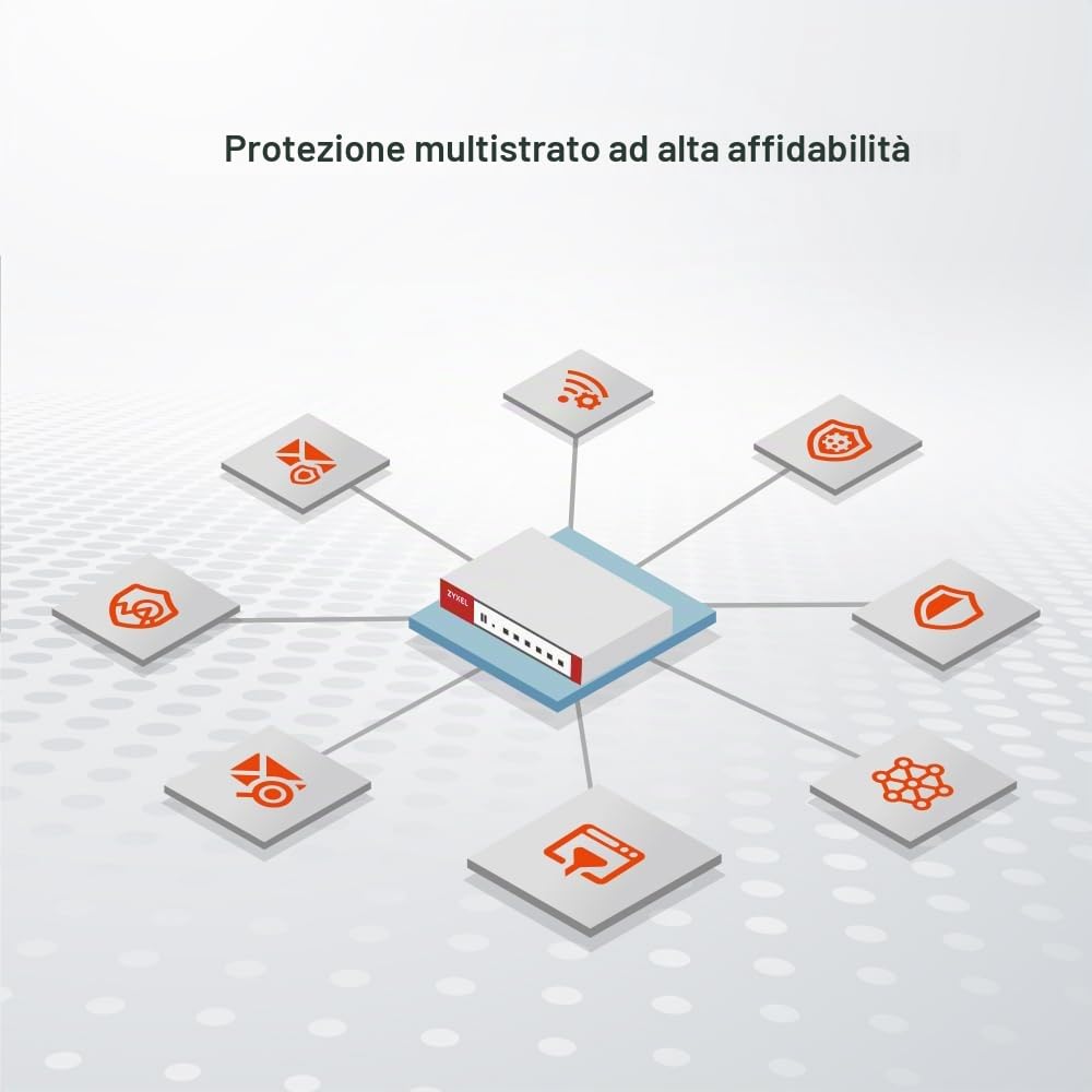 Zyxel USGFLEX500H ZyWALL Firewall di Sicurezza Informatica ad Alta Velocità | Solo Hardware | 4x Multi-Gig 2.5G (2x PoE+) | VPN | Business Class | Fino a 300 Utenti | Nebula Cloud | 8x Porte Gigabit + 4x 2.5G (2x PoE+), 10 Gbps SPI Throughput, IPSec/SSL V