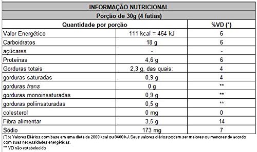 Torrada 100 Integral WICKBOLD 140Gr