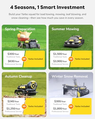 YARBO Robot Lawn Mower for Large Yard up to 6 Acres, Modular Design, 1.2\"-4.0\" Cutting Height, 70% Slopes, Auto Recharging, AI Vision & RTK for Navigation