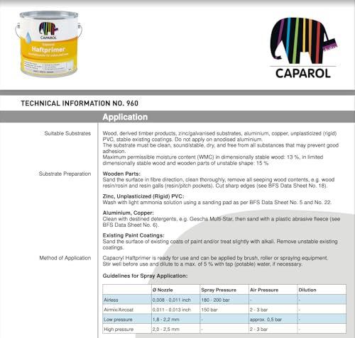 Caparol Capa Cryl haftprimer 2,500 L