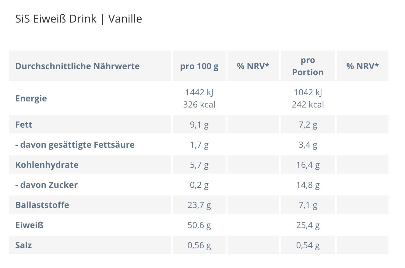 SiS Drink 420g - Original Protein Shake zum Buch (4für3 Mix)
