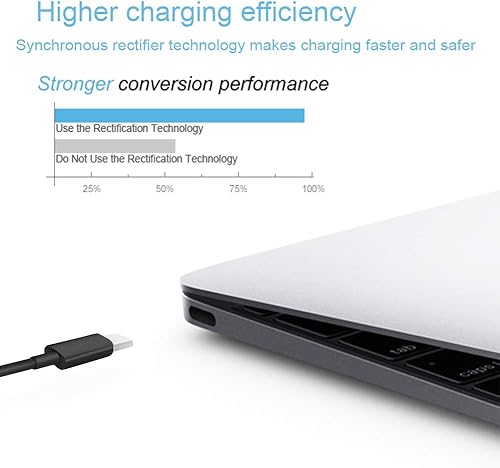 Miniatura 5 de Cargador para Lenovo Laptop Computer 65W 45W USB C Adaptador de corriente rápida