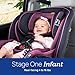 Chicco Fit4 4-in-1 Convertible Car Seat, Rear-Facing Seat for Infants 4-40 lbs., Forward-Facing Car Seat 25-65 lbs., Booster 40-100 lbs. | Element/Black