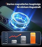 Opkiegrn Magnetisch für Samsung Galaxy S22 5G Hülle, Grün – Ansicht 3