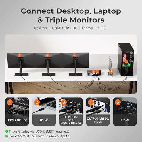 Image of TESmart USB-C MST&EDID KVM Switch 3 Monitors 2 Computers HDMI+DisplayPort, 4K@60Hz KVM Switch Triple Monitor Dock for Laptop&Desktop, USB 3.0, Charging for Laptop, 1G Ethernet, Hotkey Switch
