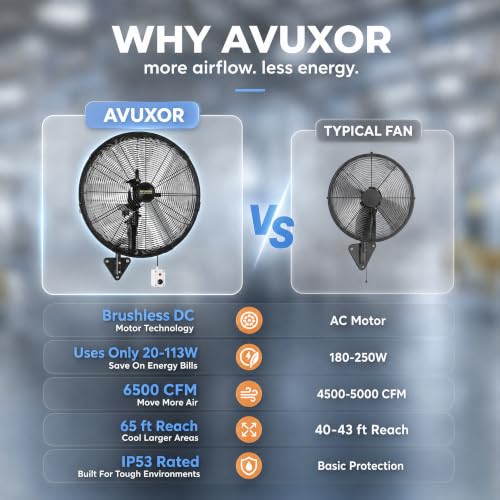 AVUXOR 24'' Remote Control Outdoor Wall Mount Fan, 4 Speed Oscillating Wall Fan with All Sealed Brushless DC Motor, Heavy Duty Industrial Fans, Waterproof Fans for House, Garage, Warehouse, Factory by AVUXOR - Image 3