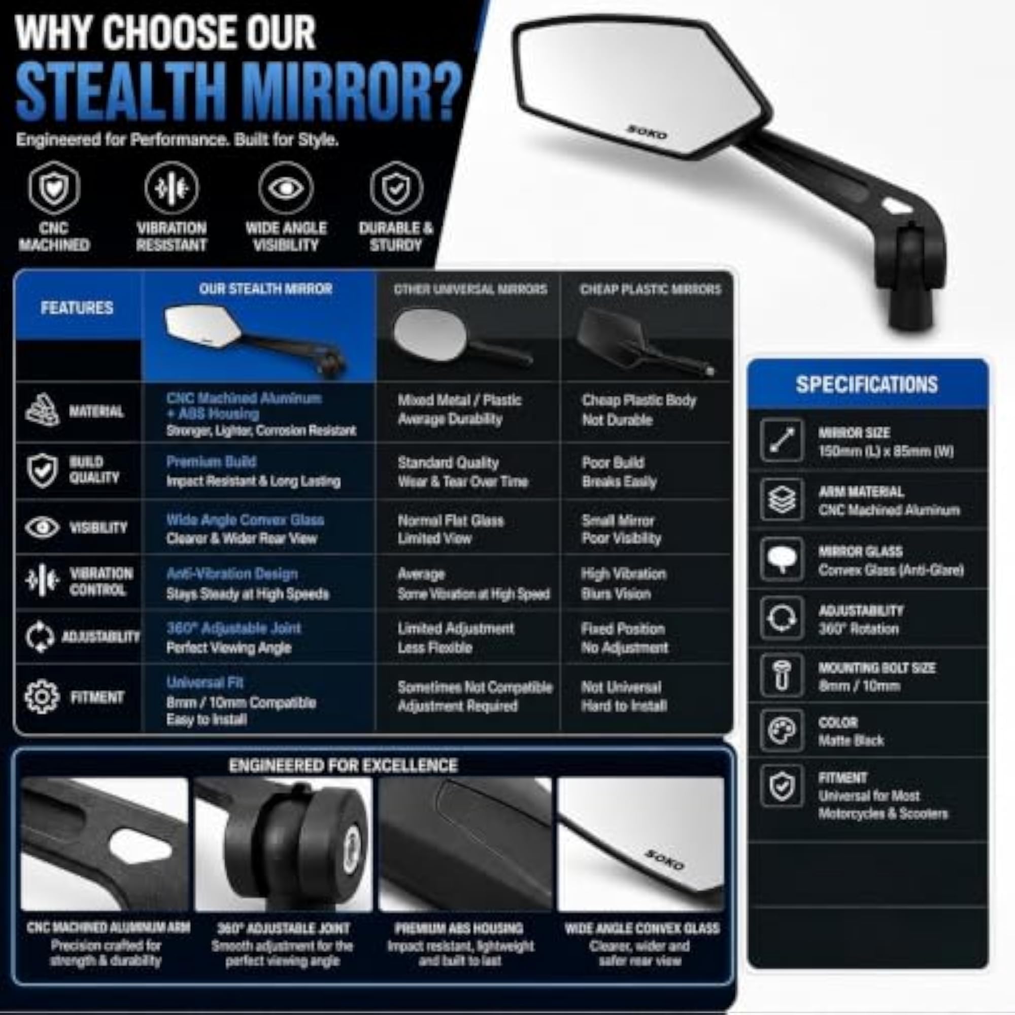 Angular Motorcycle Rear View Mirror Set