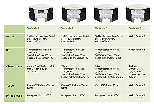 Froschkönig24 Evolution Boxspringbett mit Motor 160x200cm elektrisch Doppelbett Dunkelgrau – Bild 7