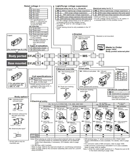Pilote 3 ports SYJ524 pour une commutation pneumatique fluide - 4