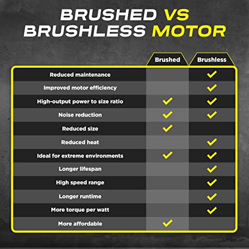 Laegendary Fast Rc Cars For Adults And Kids - 4X4, Off-Road Remote Control Car - Battery-Powered, Hobby Grade, Waterproof Monster Rc Truck - Toys And Gifts For Boys, Girls And Teens Blue - Yellow #TOP6