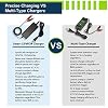 ExpertPower 12V 2A Smart Charger for Lithium LiFePO4 Deep Cycle Rechargeable Batteries [UL Listed]