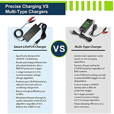 ExpertPower 12V 2A Smart Charger for Lithium LiFePO4 Deep Cycle Rechargeable Batteries [UL Listed]