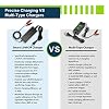 ExpertPower Battery & Charger Bundle - 12V 2A Charger / 12V 5Ah Battery Lithium LiFePO4