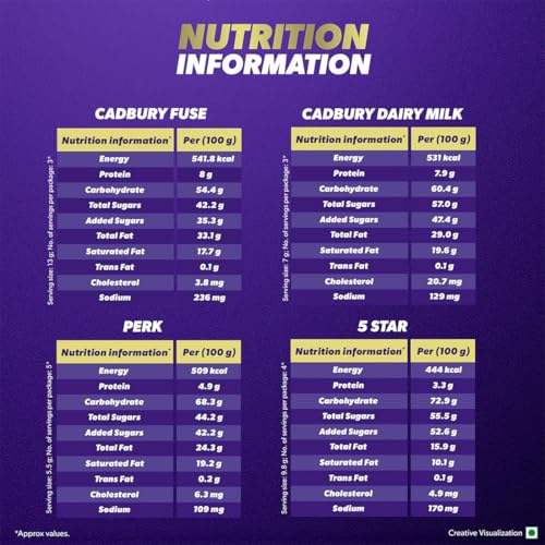 Image of Cadbury Assorted Mini Treats Chocolate Bars, 126.7 g