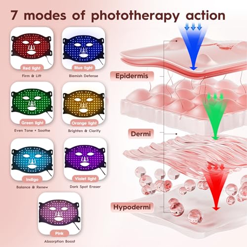 Soeumoir LED Face Mask - Red Light Therapy Mask, 7 Colour Modes with Near Infrared 850nm, Adjustable Brightness & Rechargeable Remote for Skin Treatment - Image 3