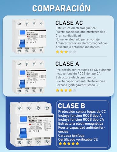 DIHOOL RCD Typ B fi schutzschalter Fehlerstromschutzschalter FI-Schalter DIN Hutschiene 4-polig 40A 300mA