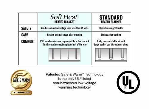 Perfect Fit Heated Blanket - King - Image 2