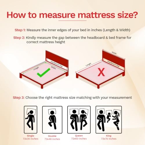 Image of Sleepwell Dual 5 Inch Mattress | King Bed Mattress | Relieving Pressure | Dual Comfort | Reversible | Border Quiltec Foam | Anti-Microbial | Soft & Firm | 72x70x5 | 10 Years Warranty