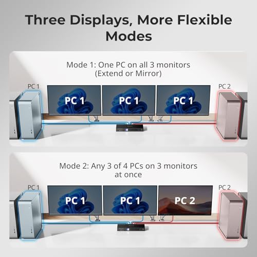 Image of TESmart 4K@144Hz Displayport KVM Switch 3 Monitors 4 Computers USB 3.0, DP 1.4 Triple Monitor 4 Port KVM 8K@60Hz, Support EDID, Gigabit Network, Hotkey Switch, VRR, All Input Cables
