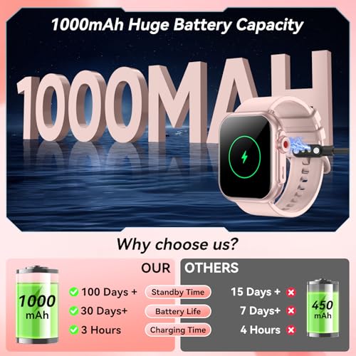 Image of Smart Watch for Men Women, 1000mAh Battery 100-Day Standby Time, 1.85 inch HD Screen Fitness Tracker, 110+ Sport Modes, IP68 Waterproof, Heart Rate /Sleep Monitor, Fitness Watch for Android /iOS (Pink)